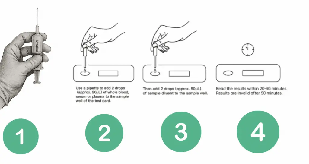 Ruminant Pregnancy Rapid Test Kit- Gentaur.webp
